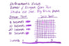 De Atramentis Violets (scented) - Ink Sample