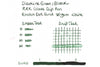 Diamine Green/Black - Ink Sample