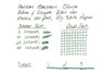 Pelikan Edelstein Olivine - Ink Sample (Special Edition)