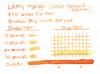 LAMY mango - ink sample (special edition)
